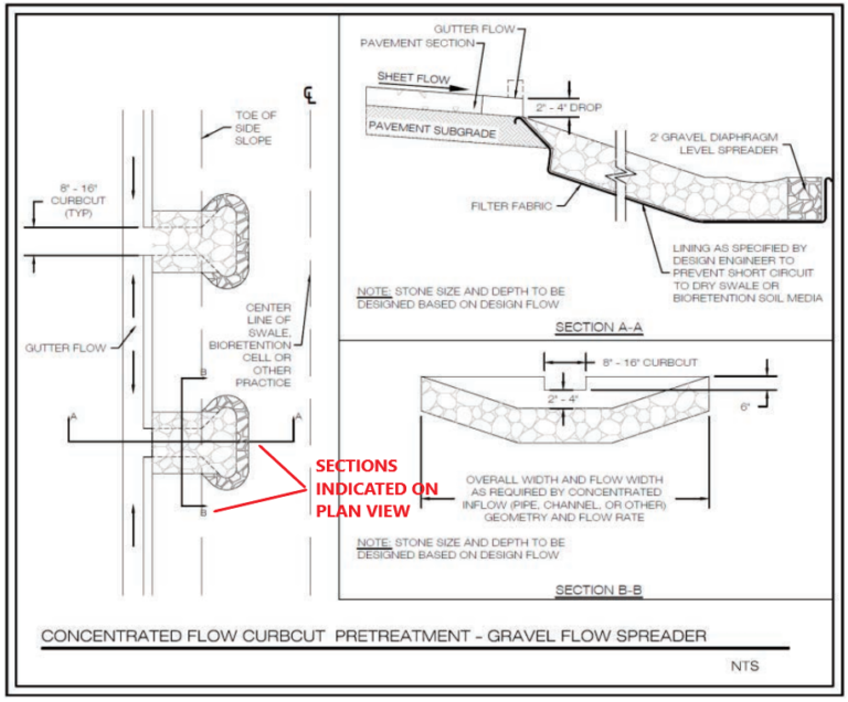 How To Prepare A Grading Plan - A Quick Start Guide for Civil Engineers ...