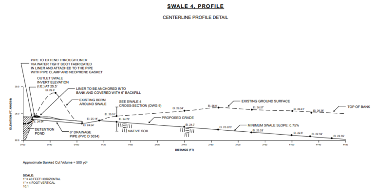 How To Prepare A Grading Plan - A Quick Start Guide for Civil Engineers ...